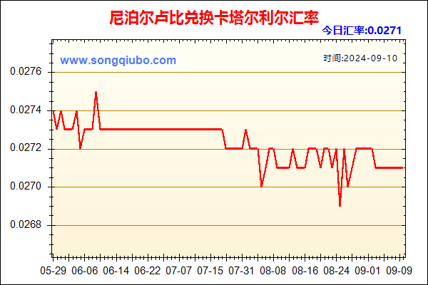 尼泊尔卢比兑人民币汇率走势图