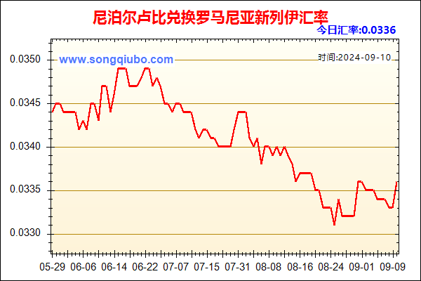 尼泊尔卢比兑人民币汇率走势图