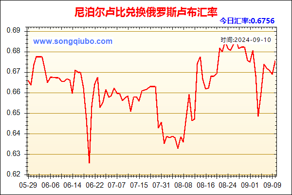 尼泊尔卢比兑人民币汇率走势图