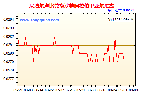 尼泊尔卢比兑人民币汇率走势图