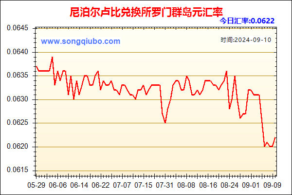 尼泊尔卢比兑人民币汇率走势图