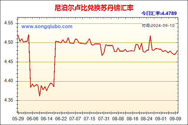 尼泊尔卢比兑人民币汇率走势图