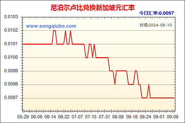 尼泊尔卢比兑人民币汇率走势图