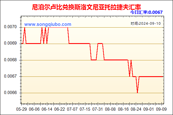 尼泊尔卢比兑人民币汇率走势图