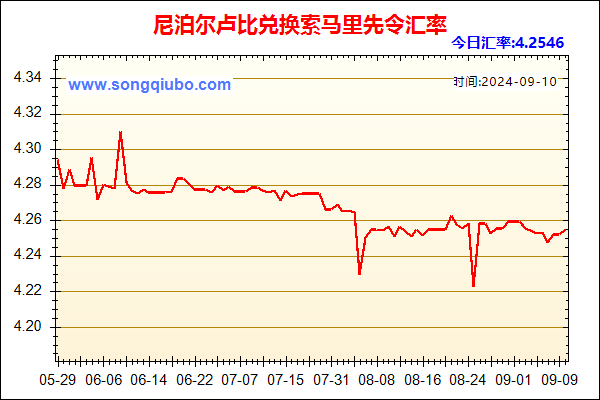 尼泊尔卢比兑人民币汇率走势图