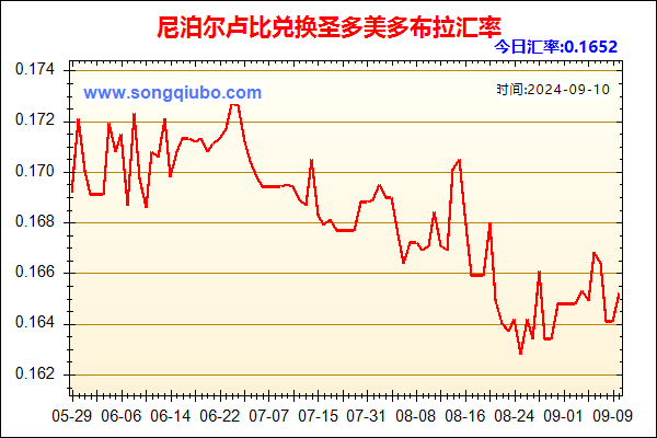 尼泊尔卢比兑人民币汇率走势图