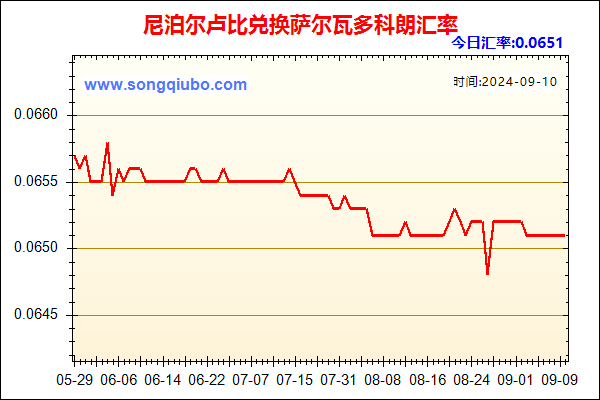 尼泊尔卢比兑人民币汇率走势图