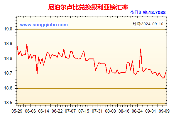 尼泊尔卢比兑人民币汇率走势图