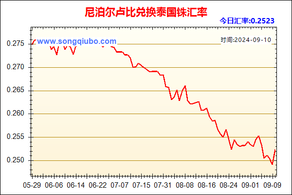 尼泊尔卢比兑人民币汇率走势图