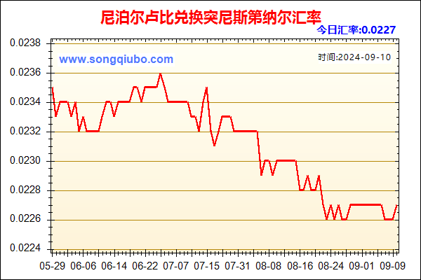 尼泊尔卢比兑人民币汇率走势图