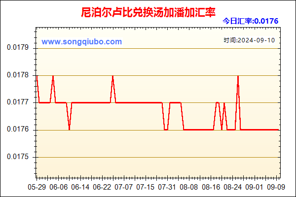 尼泊尔卢比兑人民币汇率走势图