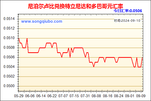 尼泊尔卢比兑人民币汇率走势图