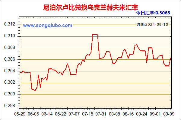 尼泊尔卢比兑人民币汇率走势图