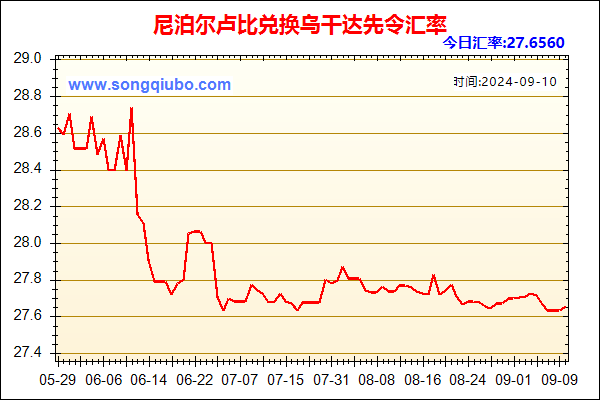 尼泊尔卢比兑人民币汇率走势图