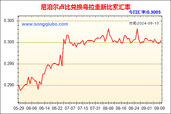 尼泊尔卢比兑人民币汇率走势图