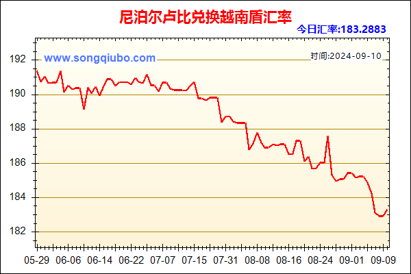 尼泊尔卢比兑人民币汇率走势图