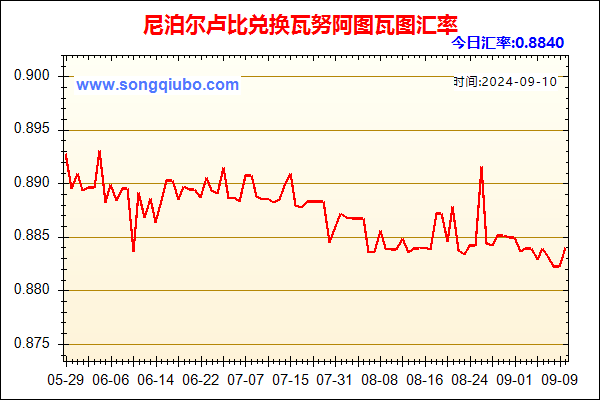 尼泊尔卢比兑人民币汇率走势图