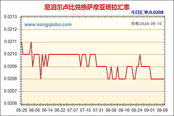 尼泊尔卢比兑人民币汇率走势图