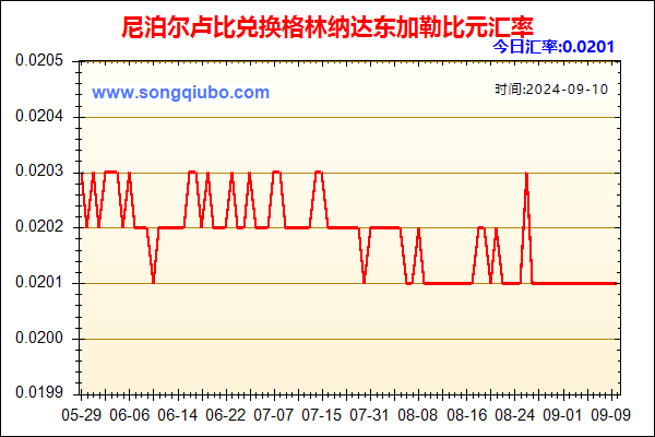 尼泊尔卢比兑人民币汇率走势图