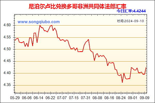 尼泊尔卢比兑人民币汇率走势图