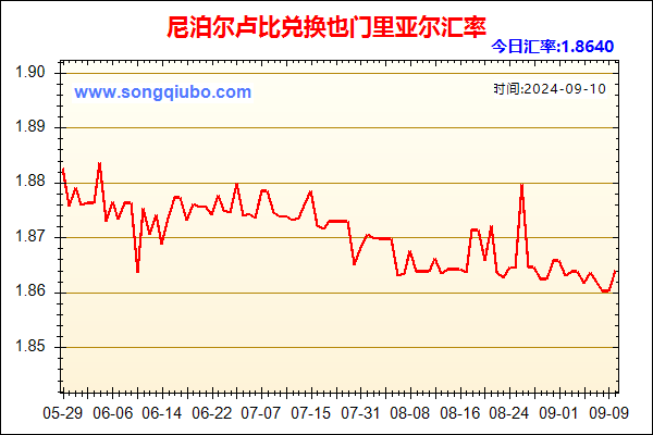 尼泊尔卢比兑人民币汇率走势图