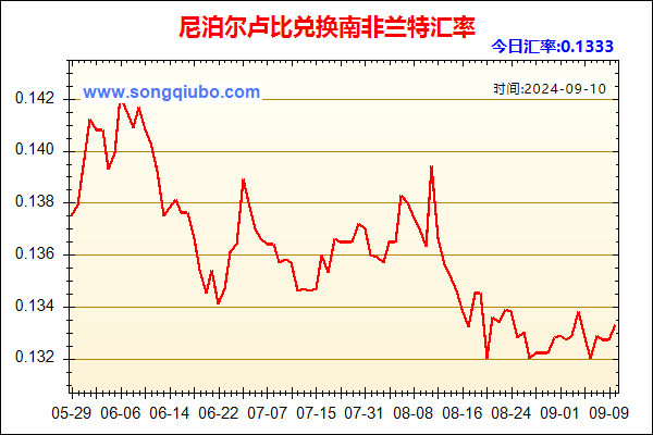 尼泊尔卢比兑人民币汇率走势图