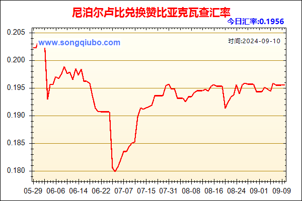 尼泊尔卢比兑人民币汇率走势图