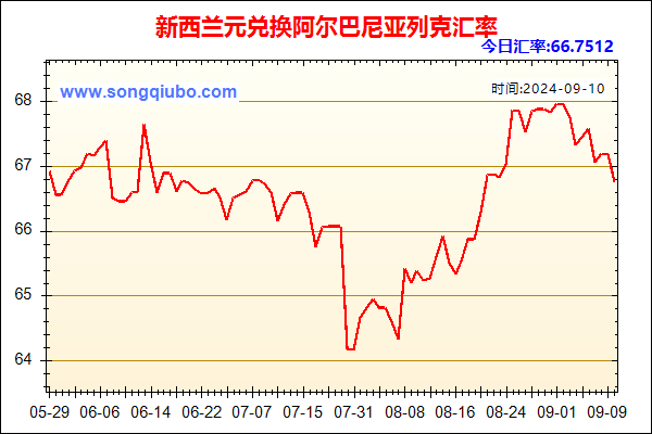 新西兰元兑人民币汇率走势图