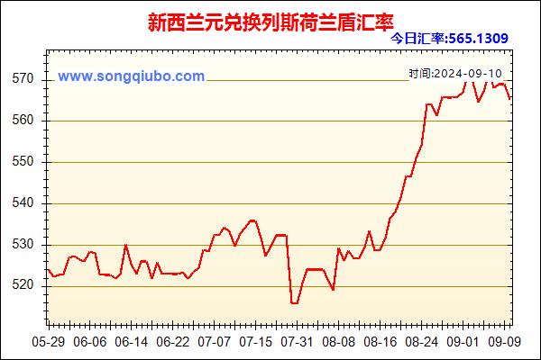 新西兰元兑人民币汇率走势图