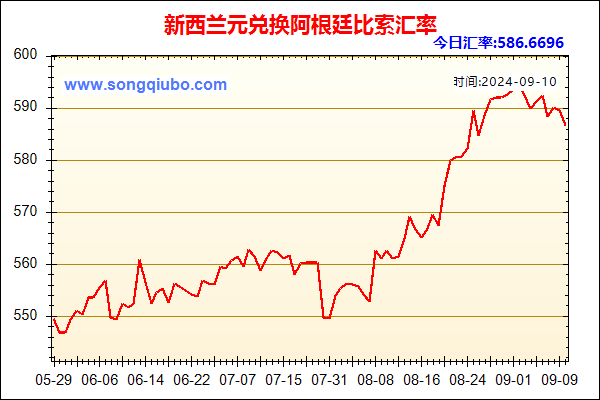 新西兰元兑人民币汇率走势图