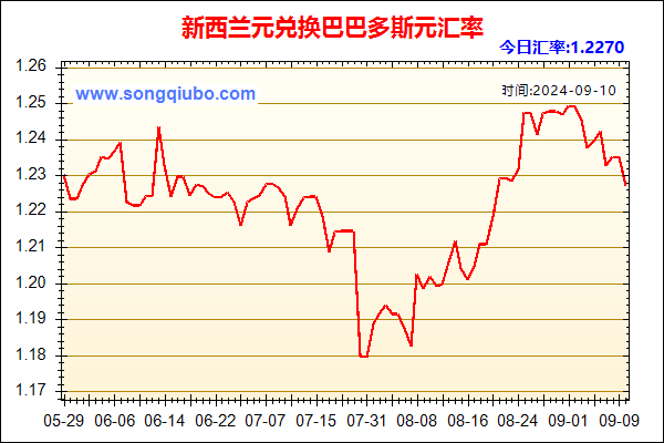 新西兰元兑人民币汇率走势图