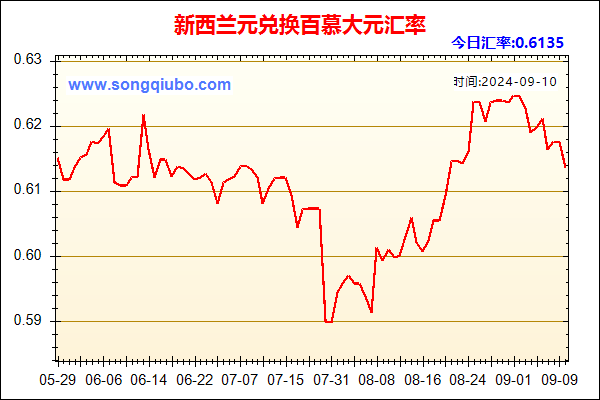 新西兰元兑人民币汇率走势图