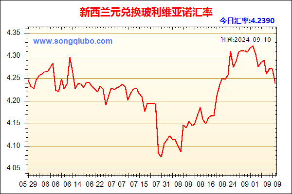 新西兰元兑人民币汇率走势图