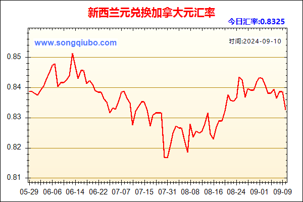 新西兰元兑人民币汇率走势图