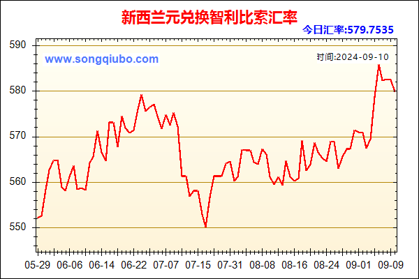 新西兰元兑人民币汇率走势图