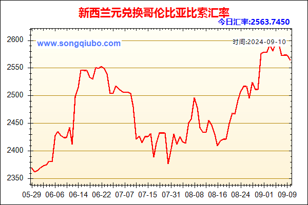 新西兰元兑人民币汇率走势图