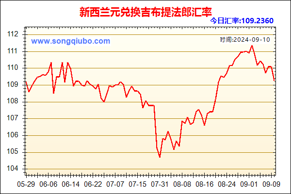 新西兰元兑人民币汇率走势图