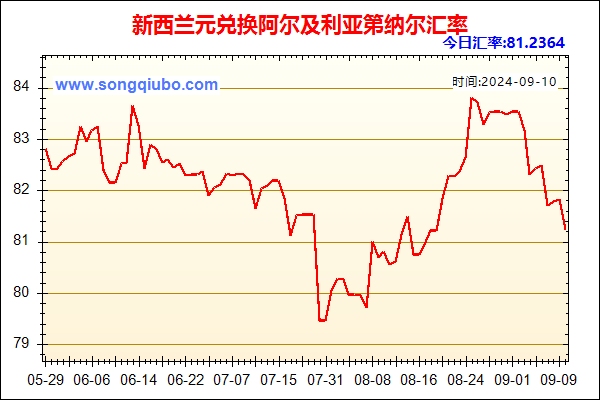 新西兰元兑人民币汇率走势图