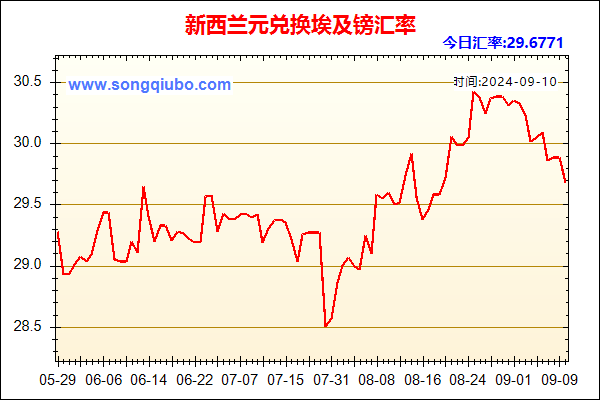 新西兰元兑人民币汇率走势图