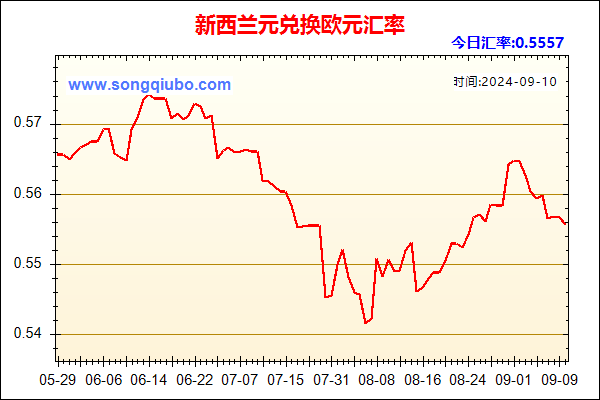 新西兰元兑人民币汇率走势图