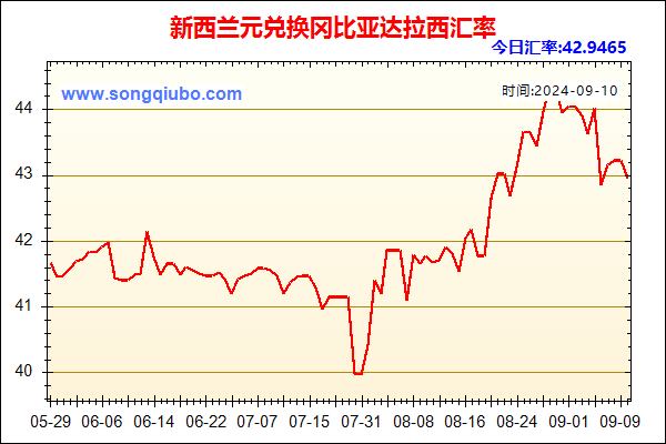 新西兰元兑人民币汇率走势图