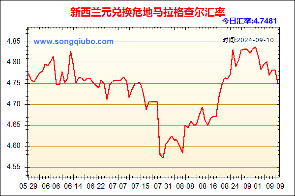 新西兰元兑人民币汇率走势图