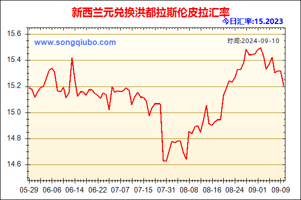 新西兰元兑人民币汇率走势图