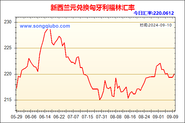 新西兰元兑人民币汇率走势图