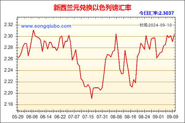 新西兰元兑人民币汇率走势图