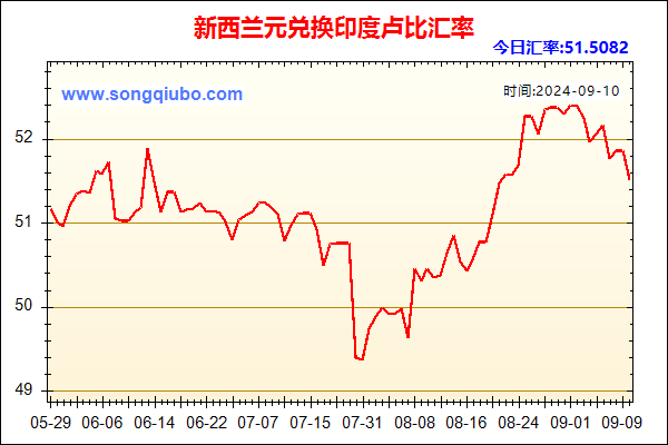 新西兰元兑人民币汇率走势图