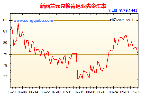 新西兰元兑人民币汇率走势图