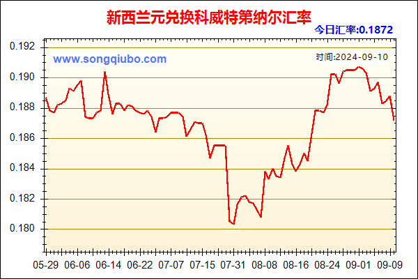 新西兰元兑人民币汇率走势图