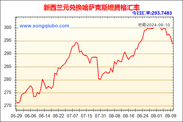 新西兰元兑人民币汇率走势图