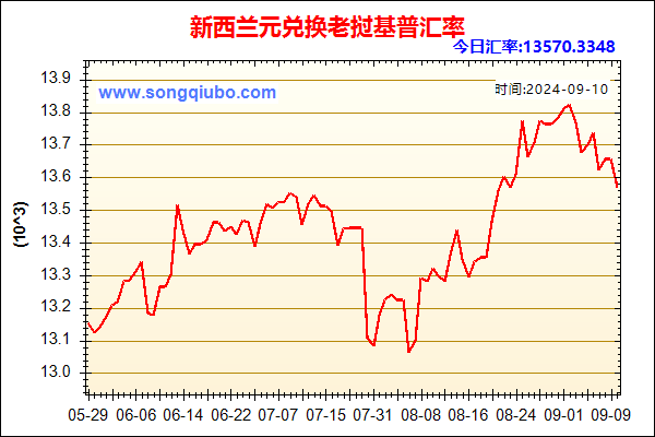 新西兰元兑人民币汇率走势图